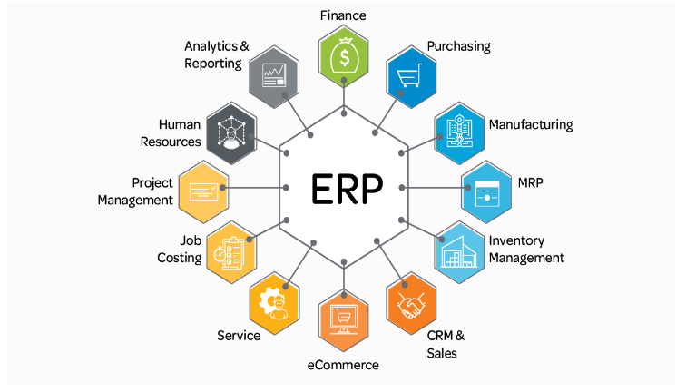 Erp Çözümleri